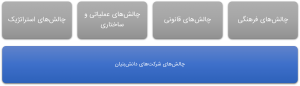 آرش بیاضیان مشاور، مجری و مدرس خصوصی مدیریت، برنامه ریزی و کنترل سازمان و مشاوره دانش بنیان