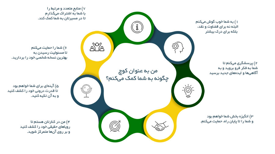 Eizat alhayat project management services - coaching services خدمات کوچینگ سازمانی
